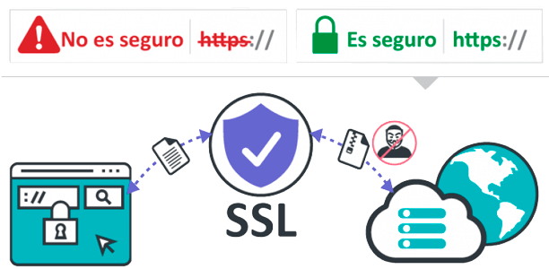Paginas web bogota colombia